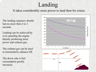 Landing 
0 
1000 
2000 
3000 
4000 
5000 
6000 
7000 
8000 
9000 
10000 
10 11 12 13 14 15 16 17 18 19 20 
Lift Coefficient 
0 
1 
2 
3 
4 
5 
6 
7 
8 
9 
10 
Flapping Frequency (Hz) 
Power Required 
Frequency 
It takes considerably more power to land then for cruise. 
The landing sequence should 
last no more then 2 to 3 
seconds 
Landing can be achieved by 
over-speeding the engine 
thereby producing more 
power and exhaust gas. 
The exhaust gas can be used 
to momentarily enhance lift. 
The down side is fuel 
consumption greatly 
increases 
 