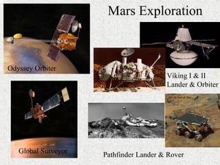 Mars Exploration 
Viking I & II 
Lander & Orbiter 
Global Surveyor 
Odyssey Orbiter 
Pathfinder Lander & Rover 
 