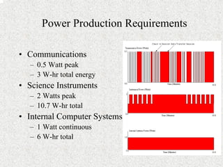 • Communications 
– 0.5 Watt peak 
– 3 W-hr total energy 
• Science Instruments 
– 2 Watts peak 
– 10.7 W-hr total 
• Internal Computer Systems 
– 1 Watt continuous 
– 6 W-hr total 
Power Production Requirements 
 