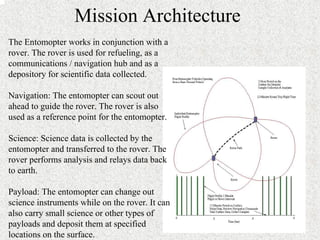 Mission Architecture 
The Entomopter works in conjunction with a 
rover. The rover is used for refueling, as a 
communications / navigation hub and as a 
depository for scientific data collected. 
Navigation: The entomopter can scout out 
ahead to guide the rover. The rover is also 
used as a reference point for the entomopter. 
Science: Science data is collected by the 
entomopter and transferred to the rover. The 
rover performs analysis and relays data back 
to earth. 
Payload: The entomopter can change out 
science instruments while on the rover. It can 
also carry small science or other types of 
payloads and deposit them at specified 
locations on the surface. 
 