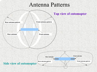 Antenna Patterns 
Top view of entomopter 
Rear antenna pattern Front antenna pattern 
Rear antenna Front antenna 
Rear antenna pattern 
Rear antenna Front antenna 
Front antenna pattern 
Side view of entomopter 
 