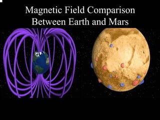 Magnetic Field Comparison 
Between Earth and Mars 
 