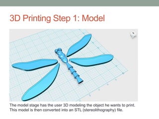 3D Printing Step 1: Model
The model stage has the user 3D modeling the object he wants to print.
This model is then converted into an STL (stereolithography) file.
 