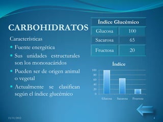 Índice Glucémico
CARBOHIDRATOS                      Glucosa                     100
 Características                   Sacarosa                    65
  Fuente energética
                                   Fructosa                    20
  Sus unidades estructurales
   son los monosacáridos                          Índice
  Pueden ser de origen animal   100
                                  80
   o vegetal                      60
                                  40
  Actualmente se clasifican      20
   según el índice glucémico      0
                                        Glucosa     Sacarosa    Fructosa




15/11/2012                                                                 4
 