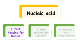 Nucleic acid
1. DNA
Vaccine for
Rabies
2. RNA
vaccines for
Covid19
3. Forensics –
DNA
fingerprinting
 