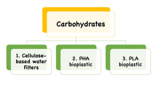 Carbohydrates
1. Cellulose-
based water
filters
2. PHA
bioplastic
3. PLA
bioplastic
 