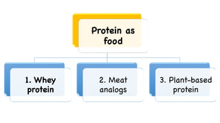 Protein as
food
1. Whey
protein
2. Meat
analogs
3. Plant-based
protein
 