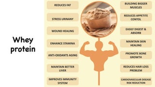 Whey
protein
 