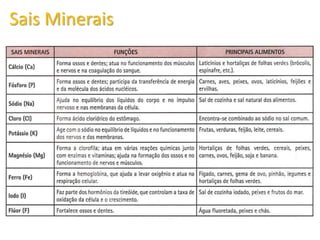 Sais Minerais
 