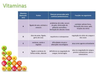 Vitaminas
 