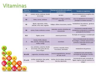 Vitaminas
 