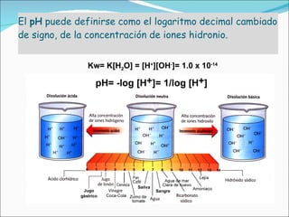 El  pH  puede definirse como el logaritmo decimal cambiado de signo, de la concentración de iones hidronio. Kw= K[H 2 O] = [H + ][OH - ]= 1.0 x 10 -14 
