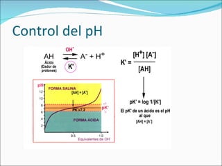 Control del pH 
