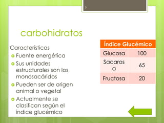 5




   carbohidratos
                              Índice Glucémico
Características
 Fuente energética
                              Glucosa    100
 Sus unidades                Sacaros
                                         65
  estructurales son los          a
  monosacáridos               Fructosa   20
 Pueden ser de origen
  animal o vegetal
 Actualmente se
  clasifican según el
  índice glucémico
 
