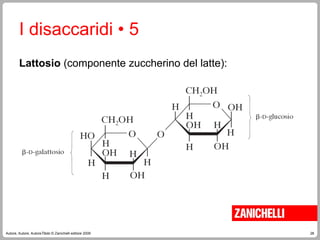 28
Autore, Autore, AutoreTitolo © Zanichelli editore 2009
I disaccaridi • 5
Lattosio (componente zuccherino del latte):
 