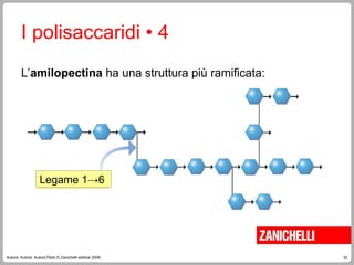 32
Autore, Autore, AutoreTitolo © Zanichelli editore 2009
L’amilopectina ha una struttura più ramificata:
Legame 1→6
I polisaccaridi • 4
 