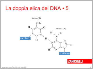 82
Autore, Autore, AutoreTitolo © Zanichelli editore 2009
La doppia elica del DNA • 5
 