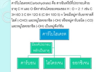 คาร์โบไฮเดรต
คาร์บอน ไฮโดรเจน ออกซิเจน
มีองค์ประกอบ
หลักเป็นธาตุ
คาร์โบไฮเดรต(Carbohydrate) คือ สารอินทรีย์ที่ประกอบด้วย
ธาตุ C H และ O อัตราส่วนโดยอะตอมของ H : O = 2 :1 เช่น C
3H 6O 3 C 6H 12O 6 (C 6H 10O 5) n โดยมีหมู่คาร์บอกซาลดี
ไฮด์ (-CHO) และหมู่ไฮดรอกซิล (-OH) หรือหมู่คาร์บอนิล (-CO)
และหมู่ไฮดรอกซิล (-OH) เป็นหมู่ฟังก์ชัน
 