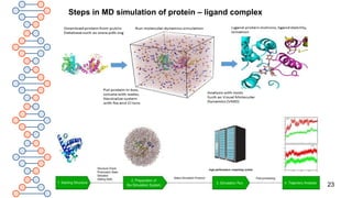 Basic Principles Simulator Biomolecular simulation - basic principles | PPTX