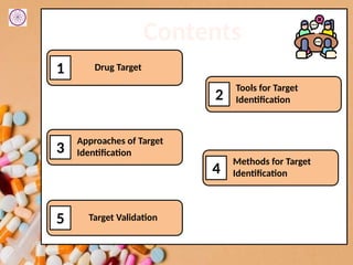 Biomolecular Target identification.pptx. pharmacology | PPTX
