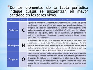 De los elementos de la tabla periódica indique cuáles se encuentran en mayor cantidad en los seres vivos.