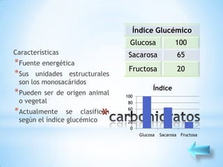 Índice Glucémico
                                  Glucosa               100
Características                   Sacarosa              65
* Fuente energética
                                  Fructosa              20
* Sus unidades estructurales
 son los monosacáridos
                                             Índice
* Pueden ser de origen animal    100
 o vegetal                        80

* Actualmente
                           *
                                  60
                 se clasifican    40
 según el índice glucémico        20
                                   0
                                       Glucosa   Sacarosa Fructosa
 