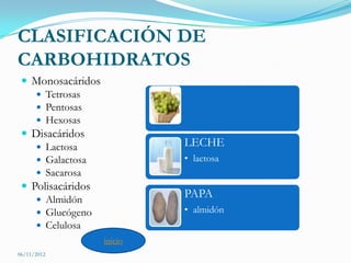 CLASIFICACIÓN DE
CARBOHIDRATOS
  Monosacáridos
     Tetrosas
     Pentosas
     Hexosas
  Disacáridos
     Lactosa               LECHE
     Galactosa             • lactosa
     Sacarosa
  Polisacáridos
     Almidón
                            PAPA
     Glucógeno             • almidón
     Celulosa
                   inicio
06/11/2012
 