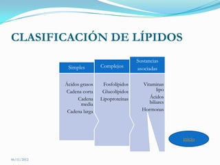 CLASIFICACIÓN DE LÍPIDOS
                                             Sustancias
              Simples        Complejos       asociadas

             Ácidos grasos    Fosfolípidos     Vitaminas
             Cadena corta     Glucolípidos            lipo
                   Cadena    Lipoproteínas        Ácidos
                    media                         biliares
              Cadena larga                     Hormonas




                                                             inicio


06/11/2012
 