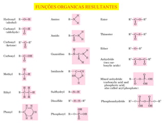 FUNÇÕES ORGANICAS RESULTANTES
 