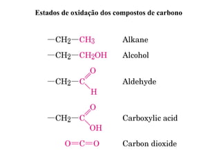 Estados de oxidação dos compostos de carbono
 