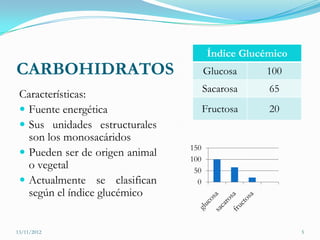 Índice Glucémico
CARBOHIDRATOS                          Glucosa     100
                                       Sacarosa     65
 Características:
  Fuente energética                   Fructosa     20
  Sus unidades estructurales
   son los monosacáridos
                                 150
  Pueden ser de origen animal
                                 100
   o vegetal                      50
  Actualmente se clasifican       0
   según el índice glucémico


13/11/2012                                                 5
 