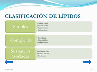CLASIFICACIÓN DE LÍPIDOS
                       • Ácidos grasos

             Simples   • Cadena corta
                       • Cadena media
                       • Cadena larga



                       • Fosfolípidos
      Complejos        • Glucolípidos
                       • Lipoproteínas




       Sustancias      • Vitaminas lipo
                       • Ácidos biliares
       asociadas       • Hormonas




26/09/2012                                 8
 