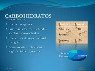 CARBOHIDRATOS
Características
  Fuente energética              Índice Glucémico
  Sus unidades estructurales    Glucosa     100
   son los monosacáridos         Sacarosa     65
  Pueden ser de origen animal
                                 Fructosa     20
   o vegetal
  Actualmente se clasifican
   según el índice glucémico
                                  Sacarosa
                                 Fructosa     Glucosa



15/11/2012                                    MENU      5
 