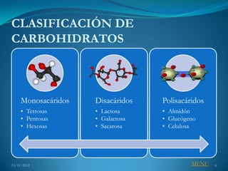 CLASIFICACIÓN DE
CARBOHIDRATOS



     Monosacáridos   Disacáridos   Polisacáridos
     • Tetrosas      • Lactosa     • Almidón
     • Pentosas      • Galactosa   • Glucógeno
     • Hexosas       • Sacarosa    • Celulosa




15/11/2012                                  MENU   6
 