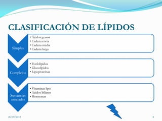 CLASIFICACIÓN DE LÍPIDOS
              • Ácidos grasos
              • Cadena corta
              • Cadena media
   Simples    • Cadena larga



              • Fosfolípidos
              • Glucolípidos
 Complejos    • Lipoproteínas



              • Vitaminas lipo
              • Ácidos biliares
 Sustancias   • Hormonas
 asociadas



28/09/2012                        8
 