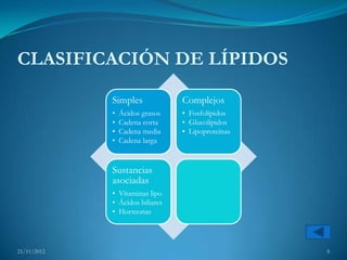 CLASIFICACIÓN DE LÍPIDOS

             Simples             Complejos
             •   Ácidos grasos   • Fosfolípidos
             •   Cadena corta    • Glucolípidos
             •   Cadena media    • Lipoproteínas
             •   Cadena larga


             Sustancias
             asociadas
             • Vitaminas lipo
             • Ácidos biliares
             • Hormonas




21/11/2012                                         8
 