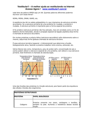 Vestibular1 – A melhor ajuda ao vestibulando na Internet
             Acesse Agora ! www.vestibular1.com.br
cada letra da palavra AMOR seja um AA. Quantas palavras diferentes podemos
escrever com essas letras?

ROMA, MORA, OMAR, RAMO, etc.

A seqüência dos AA na cadeia polipeptídica é o que chamamos de estrutura primária
da proteína. Se a estrutura primária de uma proteína for mudada, a proteína é
mudada. A estrutura primária é importante para a forma espacial da proteína.

O fio protéico (estrutura primária) não fica esticado, mas sim enrolado como um fio de
telefone (forma helicoidal), devido à projeção espacial da ligação peptídica.Essa forma
é chamada de estrutura secundária.

Em muitas proteínas a própria hélice (estrutura secundária) sofre dobramento sobre si
mesma, adquirindo forma globosa chamada de estrutura terciária.

É essa estrutura terciária (espacial = tridimensional) que determina a função
biologicamente ativa, fazendo a proteína trabalhar como enzima, anticorpo, etc.

Vários fatores tais como, temperatura, grau de acidez (pH), concentração de sais e
outros podem alterar a estrutura espacial de uma proteína, sem alterar a sua estrutura
primária. Este fenômeno é chamado de desnaturação.




Uma das funções das proteínas é a função estrutural, pois fazem parte da arquitetura
das células e tecidos dos organismos.


 PROTEÍNAS ESTRUTURAIS

 PROTEÍNA                 PAPEL BIOLÓGICO



                          Proteína presente nos ossos, cartilagens e tendões, e
         Colágeno         também na pele. Aumenta a resistência desses tecidos à
                          tração.
 