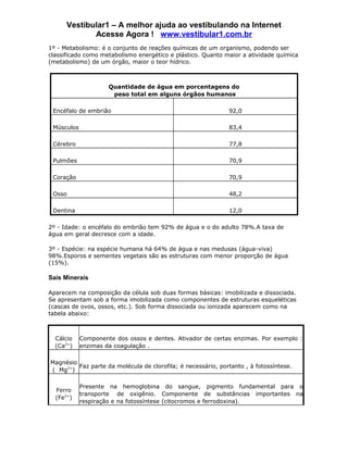 Vestibular1 – A melhor ajuda ao vestibulando na Internet
             Acesse Agora ! www.vestibular1.com.br
1º - Metabolismo: é o conjunto de reações químicas de um organismo, podendo ser
classificado como metabolismo energético e plástico. Quanto maior a atividade química
(metabolismo) de um órgão, maior o teor hídrico.



                     Quantidade de água em porcentagens do
                      peso total em alguns órgãos humanos

 Encéfalo de embrião                                          92,0

 Músculos                                                     83,4

 Cérebro                                                      77,8

 Pulmões                                                      70,9

 Coração                                                      70,9

 Osso                                                         48,2

 Dentina                                                      12,0

2º - Idade: o encéfalo do embrião tem 92% de água e o do adulto 78%.A taxa de
água em geral decresce com a idade.

3º - Espécie: na espécie humana há 64% de água e nas medusas (água-viva)
98%.Esporos e sementes vegetais são as estruturas com menor proporção de água
(15%).

Sais Minerais

Aparecem na composição da célula sob duas formas básicas: imobilizada e dissociada.
Se apresentam sob a forma imobilizada como componentes de estruturas esqueléticas
(cascas de ovos, ossos, etc.). Sob forma dissociada ou ionizada aparecem como na
tabela abaixo:



  Cálcio    Componente dos ossos e dentes. Ativador de certas enzimas. Por exemplo :
  (Ca2+)    enzimas da coagulação .

Magnésio
         Faz parte da molécula de clorofila; é necessário, portanto , à fotossíntese.
( Mg2+)

            Presente na hemoglobina do sangue, pigmento fundamental para o
  Ferro
            transporte de oxigênio. Componente de substâncias importantes na
  (Fe2+)
            respiração e na fotossíntese (citocromos e ferrodoxina).
 