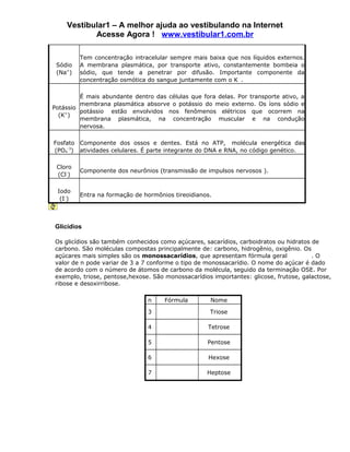 Vestibular1 – A melhor ajuda ao vestibulando na Internet
           Acesse Agora ! www.vestibular1.com.br

         Tem concentração intracelular sempre mais baixa que nos líquidos externos.
 Sódio   A membrana plasmática, por transporte ativo, constantemente bombeia o
 (Na+)   sódio, que tende a penetrar por difusão. Importante componente da
         concentração osmótica do sangue juntamente com o K .

         É mais abundante dentro das células que fora delas. Por transporte ativo, a
         membrana plasmática absorve o potássio do meio externo. Os íons sódio e
Potássio
         potássio estão envolvidos nos fenômenos elétricos que ocorrem na
  (K+)
         membrana plasmática, na concentração muscular e na condução
         nervosa.

Fosfato Componente dos ossos e dentes. Está no ATP, molécula energética das
(PO4-3) atividades celulares. É parte integrante do DNA e RNA, no código genético.

 Cloro
         Componente dos neurônios (transmissão de impulsos nervosos ).
 (Cl-)

 Iodo
         Entra na formação de hormônios tireoidianos.
  (I-)



Glicídios

Os glicídios são também conhecidos como açúcares, sacarídios, carboidratos ou hidratos de
carbono. São moléculas compostas principalmente de: carbono, hidrogênio, oxigênio. Os
açúcares mais simples são os monossacarídios, que apresentam fórmula geral             .O
valor de n pode variar de 3 a 7 conforme o tipo de monossacarídio. O nome do açúcar é dado
de acordo com o número de átomos de carbono da molécula, seguido da terminação OSE. Por
exemplo, triose, pentose,hexose. São monossacarídios importantes: glicose, frutose, galactose,
ribose e desoxirribose.

                               n     Fórmula        Nome

                               3                    Triose

                               4                    Tetrose

                               5                   Pentose

                               6                    Hexose

                               7                   Heptose
 