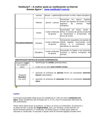 Vestibular1 – A melhor ajuda ao vestibulando na Internet
             Acesse Agora ! www.vestibular1.com.br

                            Lactose     glicose + galactose Encontrado no leite. Papel energético.

                                                           Encontrado em alguns vegetais.
                                                           Provém da digestão do amido no tubo
                            Maltose      glicose + glicose
                                                           digestivo   de     animais.   Papel
                                                           energético.

                                                         Encontrados em raízes, caules e
                                        muitas moléculas folhas. O excesso de glicose produzido
                            Amido
                                           de glicose    na fotossíntese é armazenado sob
                                                         forma de amido.

                                                         Componente esquelético da parede de
                                        muitas moléculas células vegetais, funcionando como
   POLISSACARÍDEOS         Celulose
                                           de glicose    reforço.  é   o   carboidrato  mais
                                                         abundante na natureza.

                                                         Encontrado no fígado e nos músculos.
                                        muitas moléculas
                           Glicogênio                    Constitui a reserva energética dos
                                           de glicose
                                                         animais.


  IDENTIFICAÇÃO PRÁTICA DE ALGUNS CARBOIDRATOS
   Reagente Lugol      •   identificação de amido (polissacarídeo).
    (cor castanho-
        clara)         •   muda sua cor para azul-violeta (roxa).


                       •   aquecido na presença de glicose forma um precipitado amarelo-
       Reagente            escuro (alaranjado).
      Benedict
      (cor azul)       •   aquecido na presença de sacarose forma um precipitado amarelo-
                           claro.




Lipídios

A principal propriedade deste grupo de substâncias é o fato de serem insolúveis em
água. Essas substâncias são formadas por C, H e O, mas em proporções diferentes da
dos carboidratos.

Fazem parte deste grupo as gorduras, os óleos, as ceras e os esteróides. As gorduras e
os óleos formam o grupo dos triglicerídios, pois, por hidrólise, ambos liberam um
álcool chamado glicerol e 3 "moléculas" de ácidos graxos. O ácido graxo pode ser
saturado ou insaturado. O saturado é aquele onde há somente ligações simples entre
 