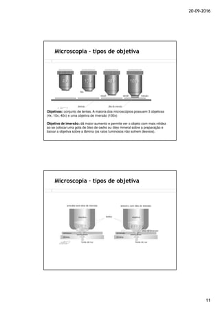 20-09-2016
11
Objetivas: conjunto de lentes. A maioria dos microscópios possuem 3 objetivas
(4x; 10x; 40x) e uma objetiva de imersão (100x)
Objetiva de imersão: dá maior aumento e permite ver o objeto com mais nitidez
ao se colocar uma gota de óleo de cedro ou óleo mineral sobre a preparação e
baixar a objetiva sobre a lâmina (os raios luminosos não sofrem desvios).
Microscopia – tipos de objetiva
Microscopia – tipos de objetiva
 
