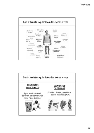 20-09-2016
39
Constituintes químicos dos seres vivos
COMPOSTOS
INORGÂNICOS
Água e sais minerais
(provêm basicamente do
meio físico externo)
COMPOSTOS
ORGÂNICOS
Glícidos, lípidos, prótidos e
ácidos nucleicos (ADN)
Constituintes químicos dos seres vivos
 
