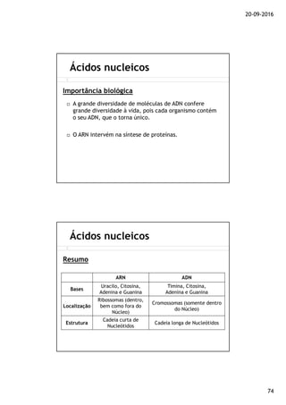20-09-2016
74
A grande diversidade de moléculas de ADN confere
grande diversidade à vida, pois cada organismo contém
o seu ADN, que o torna único.
O ARN intervém na síntese de proteínas.
Ácidos nucleicos
Importância biológica
Ácidos nucleicos
Resumo
ARN ADN
Bases
Uracilo, Citosina,
Adenina e Guanina
Timina, Citosina,
Adenina e Guanina
Localização
Ribossomas (dentro,
bem como fora do
Núcleo)
Cromossomas (somente dentro
do Núcleo)
Estrutura
Cadeia curta de
Nucleótidos
Cadeia longa de Nucleótidos
 