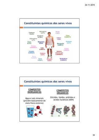 26-11-2015
39
Constituintes químicos dos seres vivos
COMPOSTOS
INORGÂNICOS
Água e sais minerais
(provêm basicamente do
meio físico externo)
COMPOSTOS
ORGÂNICOS
Glícidos, lípidos, prótidos e
ácidos nucleicos (ADN)
Constituintes químicos dos seres vivos
 