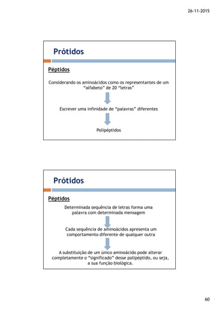 26-11-2015
60
Prótidos
Péptidos
Considerando os aminoácidos como os representantes de um
“alfabeto” de 20 “letras”
Escrever uma infinidade de “palavras” diferentes
Polipéptidos
Prótidos
Péptidos
Determinada sequência de letras forma uma
palavra com determinada mensagem
Cada sequência de aminoácidos apresenta um
comportamento diferente de qualquer outra
A substituição de um único aminoácido pode alterar
completamente o “significado” desse polipéptido, ou seja,
a sua função biológica.
 