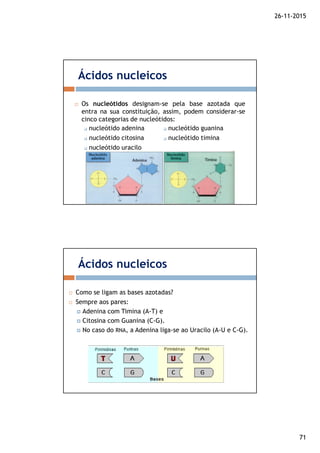 26-11-2015
71
Ácidos nucleicos
Os nucleótidos designam-se pela base azotada que
entra na sua constituição, assim, podem considerar-se
cinco categorias de nucleótidos:
nucleótido adenina nucleótido guanina
nucleótido citosina nucleótido timina
nucleótido uracilo
Ácidos nucleicos
Como se ligam as bases azotadas?
Sempre aos pares:
Adenina com Timina (A-T) e
Citosina com Guanina (C-G).
No caso do RNA, a Adenina liga-se ao Uracilo (A-U e C-G).
 