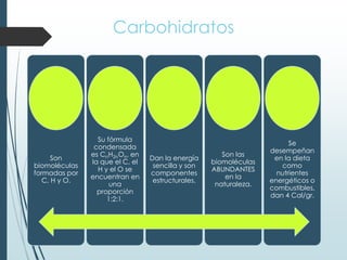Carbohidratos
Son
biomoléculas
formadas por
C, H y O.
Su fórmula
condensada
es CnH2nOn, en
la que el C, el
H y el O se
encuentran en
una
proporción
1:2:1.
Dan la energía
sencilla y son
componentes
estructurales.
Son las
biomoléculas
ABUNDANTES
en la
naturaleza.
Se
desempeñan
en la dieta
como
nutrientes
energéticos o
combustibles,
dan 4 Cal/gr.
 