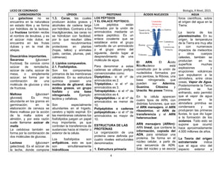 LICEO DE CORONADO
CARBOHIDRATOS LÍPIDOS
La galactosa no se
encuentra en la naturaleza
en estado libre y se forma
por hidrólisis de la lactosa.
La fructosa también recibe
el nombre de levulosa, y es
el azúcar más dulce; se
encuentra en las frutas
dulces y en la miel de
abejas.
Disacáridos importantes.
Sacarosa (glucosa+
fructosa). Se conoce como
azúcar de remolacha,
azúcar de caña, azúcar de
mesa, o simplemente
azúcar; se forma por la
combinación de una
molécula de glucosa y otra
de fructosa.
Maltosa (glucosa+
glucosa). Es muy
abundante en los granos en
germinación; en la
elaboración de cerveza se
libera maltosa por la acción
de la malta sobre el
almidón, y por esta razón
suele llamarse azúcar de
malta.
La celobiosa también se
forma por la combinación de
dos moléculas de glucosa.
Lactosa (glucosa+
galactosa). Es el azúcar de
la leche, donde compone
1.3. Ceras, las cuales
producen ácidos grasos y
alcoholes de cadena larga
por hidrólisis. Contrario a los
triacilgliceroles, las ceras no
se hidrolizan con facilidad,
por lo que resultan
como recubrimientos
protectores en plantas
(hojas, tallos) y animales
(pelo, cerdas, plumas, piel,
colmenas).
2. Lípidos compuestos.
2.1. Fosfolípidos.
Son los componentes
primarios de las membranas
celulares. En su estructura
química poseen una
molécula de glicerol
ácidos grasos, un grupo
fosfato y una base
nitrogenada. Ejemplo:
lecitina y cefalinas.
Son especialmente
abundantes en el hígado,
cerebro y tejido espinal. En
las membranas celulares los
fosfolípidos juegan un papel
muy importante, ya que
controlan la transferencia de
sustancias hacia el interior o
exterior de la célula.
Los fosfolípidos son
anfipáticos, esto es que
son simultáneamente
hidrofílicos
4
PROTEINAS ÁCIDOS NUCLEICOS
, las cuales
producen ácidos grasos y
alcoholes de cadena larga
Contrario a los
triacilgliceroles, las ceras no
se hidrolizan con facilidad,
útiles
como recubrimientos
protectores en plantas
(hojas, tallos) y animales
(pelo, cerdas, plumas, piel,
Lípidos compuestos.
on los componentes
primarios de las membranas
celulares. En su estructura
química poseen una
molécula de glicerol, dos
un grupo
una base
. Ejemplo:
Son especialmente
abundantes en el hígado,
cerebro y tejido espinal. En
las membranas celulares los
fosfolípidos juegan un papel
e, ya que
controlan la transferencia de
sustancias hacia el interior o
Los fosfolípidos son
, esto es que
son simultáneamente
e
LOS PÉPTIDOS
Y EL ENLACE PEPTÍDICO.
Los péptidos están
formados por la unión de
aminoácidos mediante un
enlace peptídico. Es un
enlace covalente que se
establece entre el grupo
carboxilo de un aminoácido
y el grupo amino del
siguiente, dando lugar al
desprendimiento de una
molécula de agua.
Para denominar a estas
cadenas se utilizan prefijos
convencionales como:
Dipéptidos.- si el nº de
aminoácidos es 2.
Tripéptidos.- si el nº de
aminoácidos es 3.
Tetrapéptidos.- si el nº de
aminoácidos es 4.
Oligopéptidos.- si el nº de
aminoácidos es menor de
10.
Polipéptidos o cadenas
polipeptídicas.- si el nº de
aminoácidos es mayor de
10.
ESTRUCTURA DE LAS
PROTEÍNAS
La organización de una
proteína viene definida por
cuatro niveles estructurales
denominados:
1. Estructura primaria
El ARN. El
RiboNucleico está
constituido por la unión de
nucleótidos formados por
una pentosa, la Ribosa, una
base nitrogenada, que
pueden ser Adenina
Guanina, Citosina
Uracilo. No posee Timina.
En la célula aparecen
cuatro tipos de ARN, con
distintas funciones, que son
el ARN mensajero, el
ribosómico, el ARN de
transferencia y el
heteronuclear.
ARN mensajero (ARNm):
ARN lineal, que contiene la
información, copiada del
ADN, para sintetiza
proteína. Se forma en el
núcleo celular, a partir de
una secuencia de ADN.
Sale del núcleo y se asocia
Biología, X Nivel, 2015.
ÁCIDOS NUCLEICOS AGUA
Ácido
ucleico está
constituido por la unión de
nucleótidos formados por
una pentosa, la Ribosa, una
base nitrogenada, que
Adenina,
Citosina y
Timina.
En la célula aparecen
cuatro tipos de ARN, con
distintas funciones, que son
, el ARN
ARN de
y el ARN
ARN mensajero (ARNm):
, que contiene la
información, copiada del
, para sintetizar una
proteína. Se forma en el
núcleo celular, a partir de
una secuencia de ADN.
Sale del núcleo y se asocia
foros científicos, sobre
el origen del agua en la
Tierra:
La teoría de los
planetesimales. En su
origen, la temperatura
de la Tierra era muy alta
y con numerosos
impactos de meteoritos
y otros cuerpos
celestes, también se
producían en su
superficie muchas
explosiones y
erupciones volcánicas
que expulsaron a la
atmósfera, entre otras
cosas, Vapor de Agua.
Posteriormente la Tierra
primitiva se fue
enfriando, esto permitió
que el vapor de agua
presente en la
atmósfera primitiva se
condensara y se
produjeran las primeras
lluvias, lo que dio lugar
a la formación de los
océanos. Todo esto se
supone que ocurrió
hace aproximadamente
4.000 millones de años.
La Teoría del origen
extraterreste indica
que el agua vino del
espacio exterior a
 