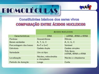 BIOMOLÉCULAS
 
