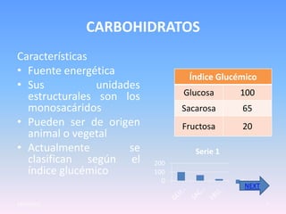 CARBOHIDRATOS
Características
• Fuente energética               Índice Glucémico
• Sus           unidades
  estructurales son los          Glucosa      100
  monosacáridos                  Sacarosa     65
• Pueden ser de origen           Fructosa     20
  animal o vegetal
• Actualmente         se            Serie 1
  clasifican según el      200
  índice glucémico         100
                             0                Serie 1
                                               NEXT

23/05/2012                                              5
 
